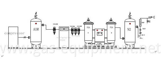 PSA Air Separation Unit for Nitrogen Gas 60Nm3